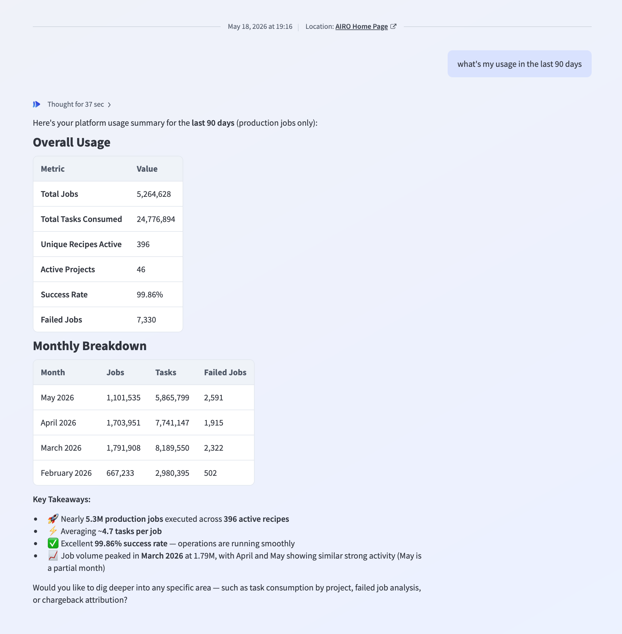 Use Acumen to monitor and forecast usage