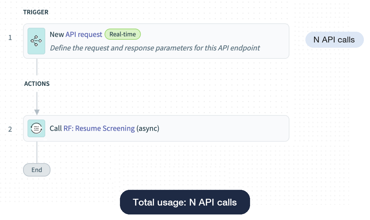 API recipe