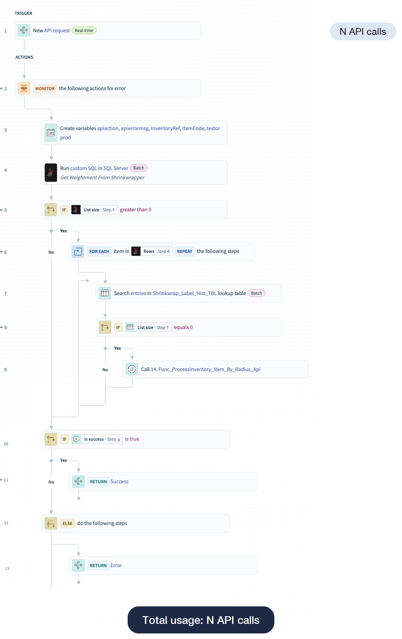 API recipe