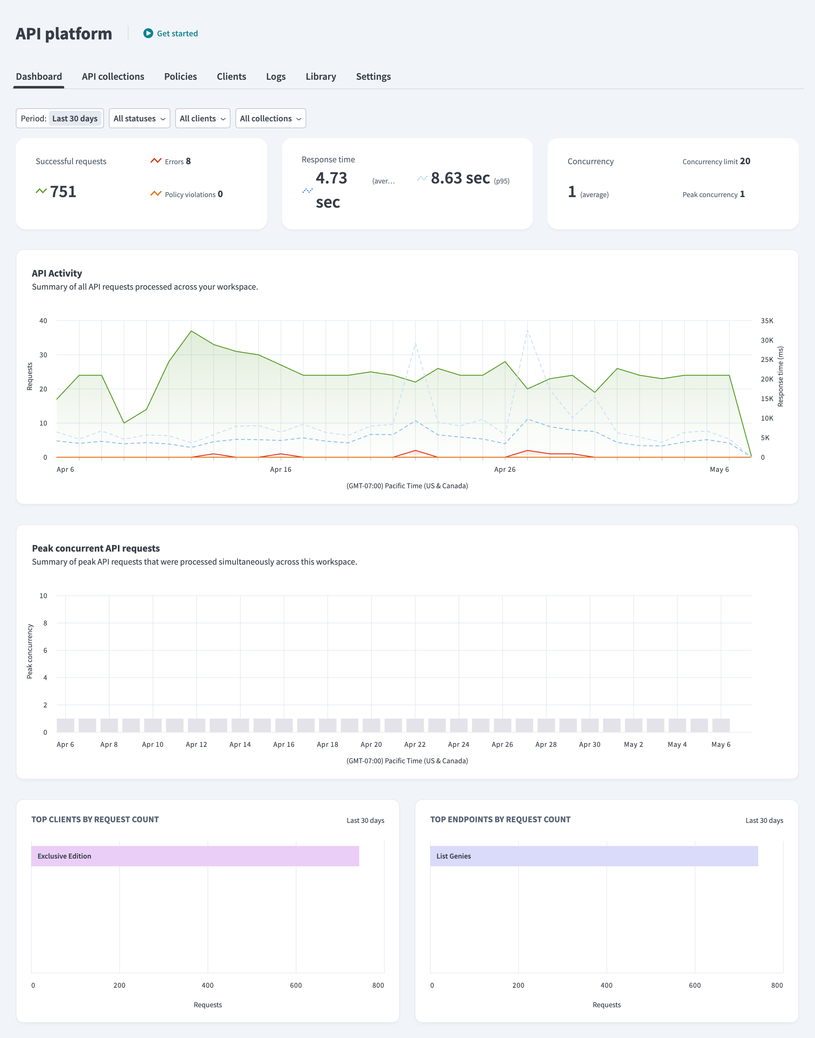 API dashboard tab