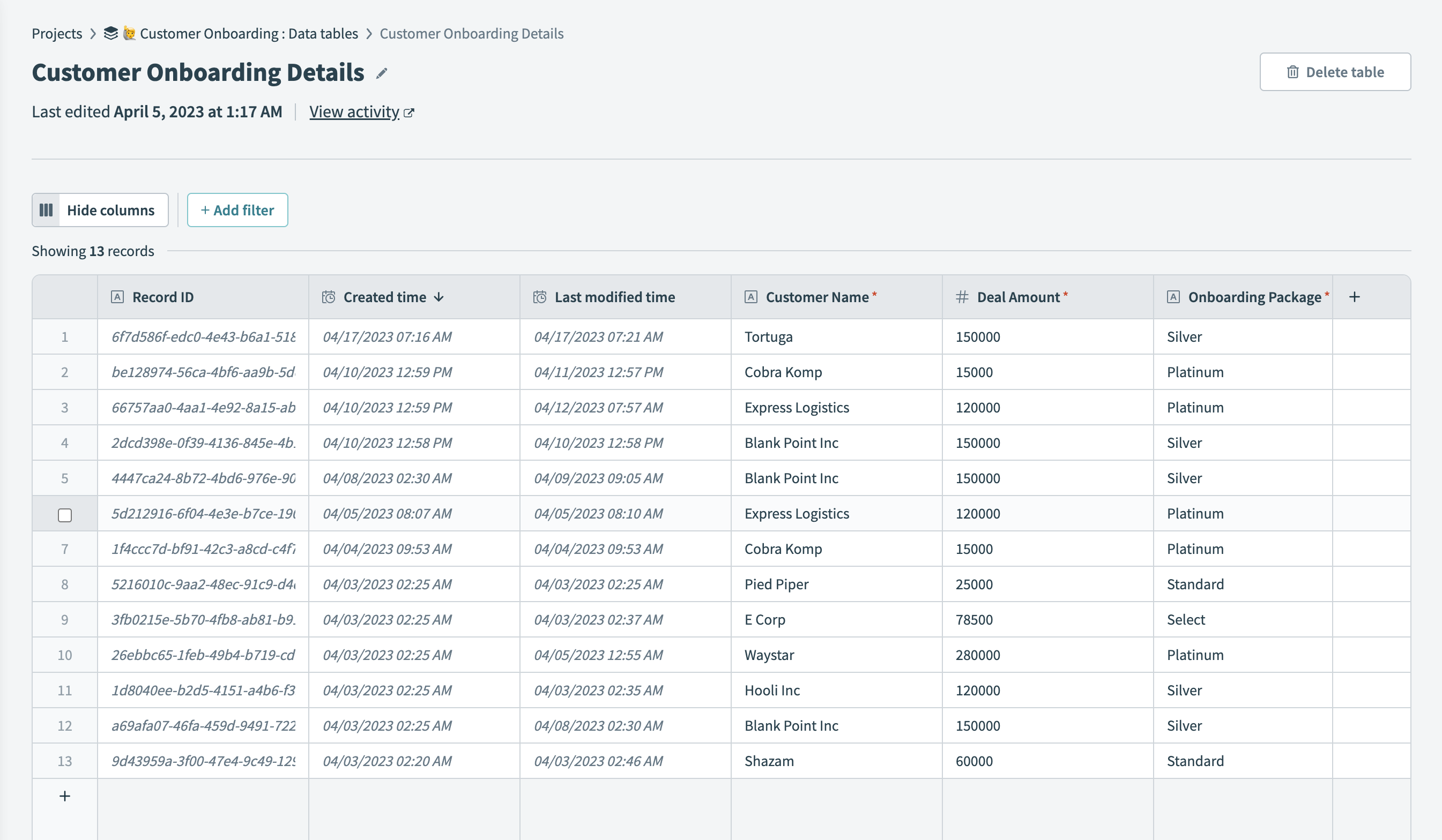 Data tables