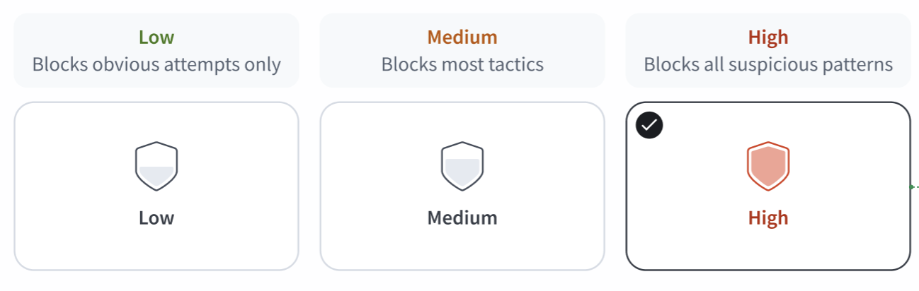 Block sensitivity levels