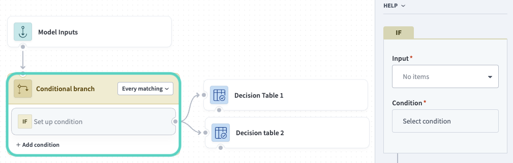 Conditional branch