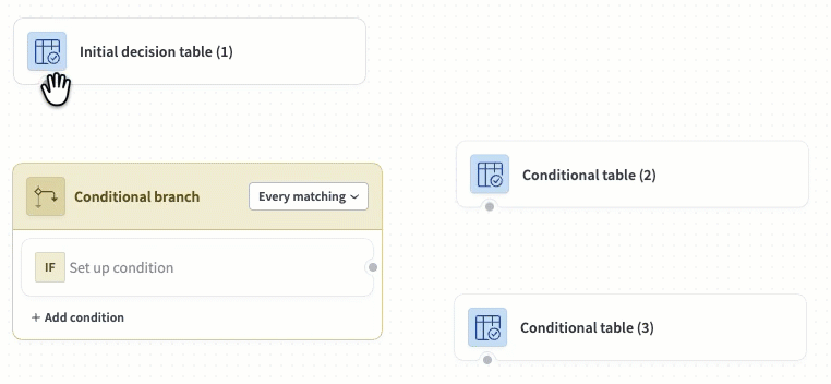 Add the conditional branch to the model flow