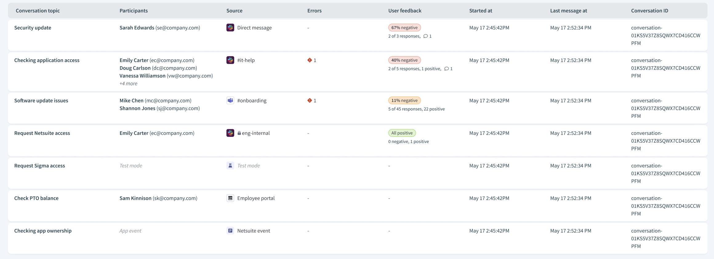 Conversations page