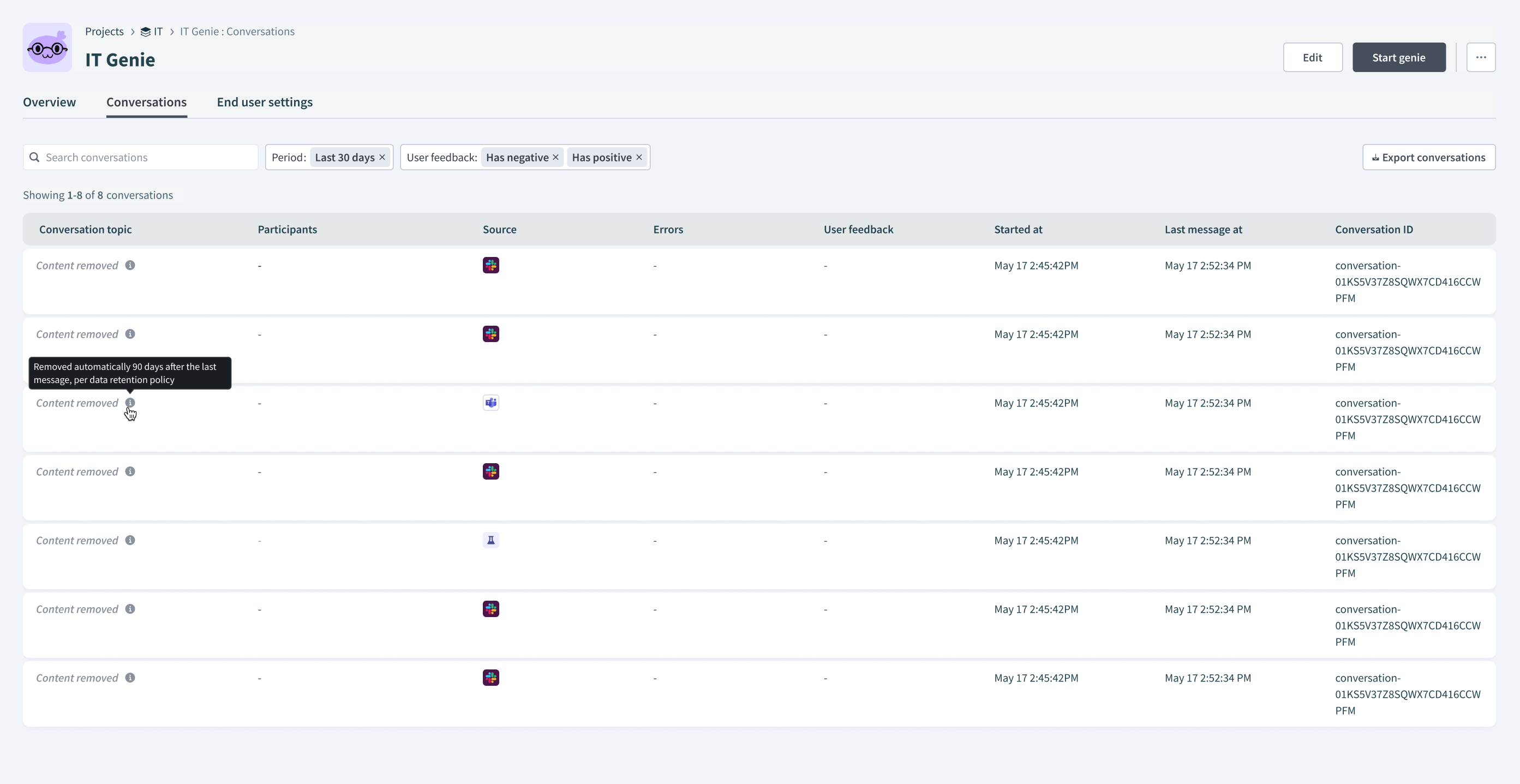 The Conversations tab showing purged conversations labeled Content removed, with a tooltip explaining the 90-day removal.