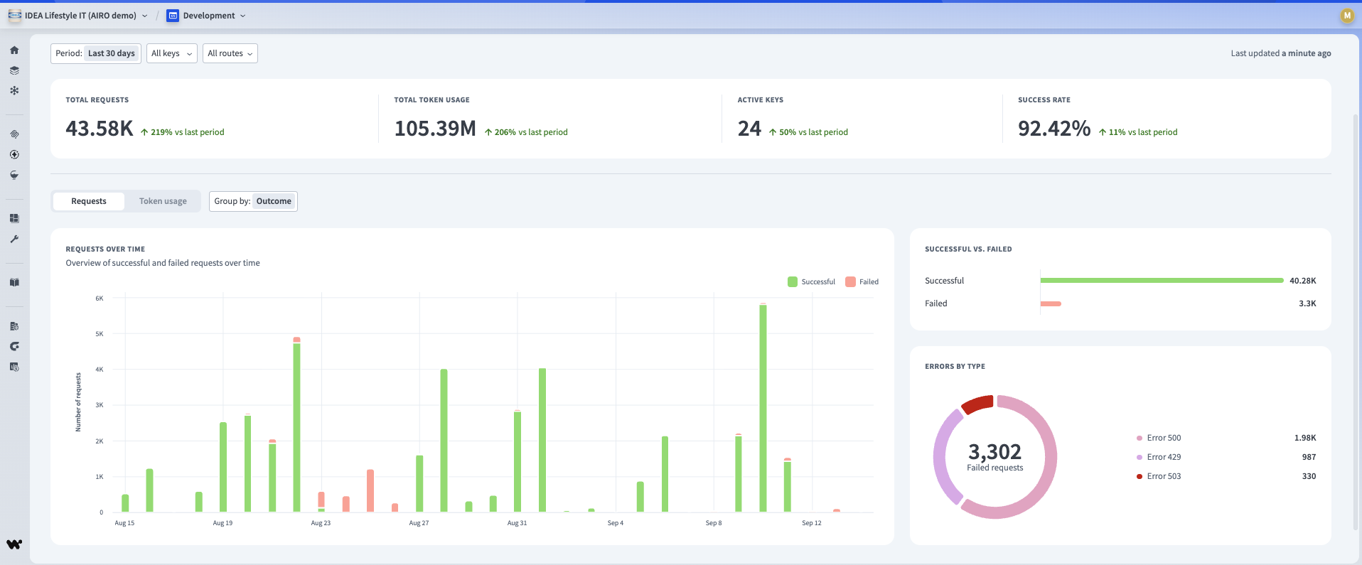 AI Gateway dashboard