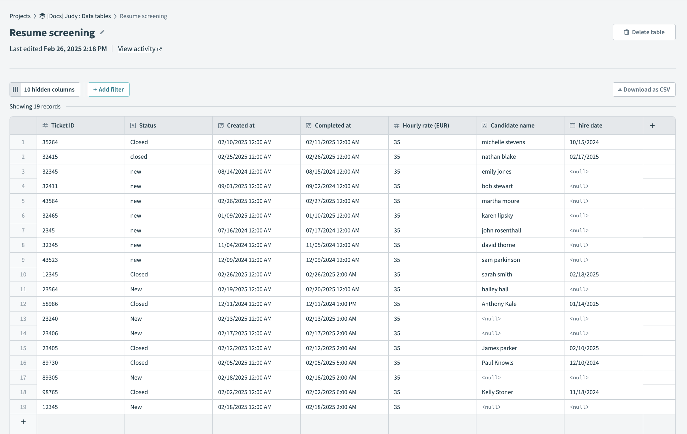 Data table
