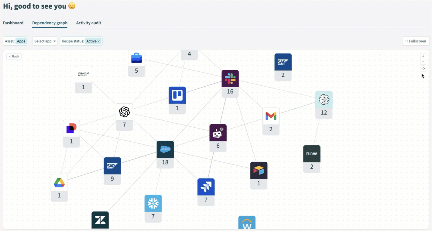 API コレクションの依存関係グラフ