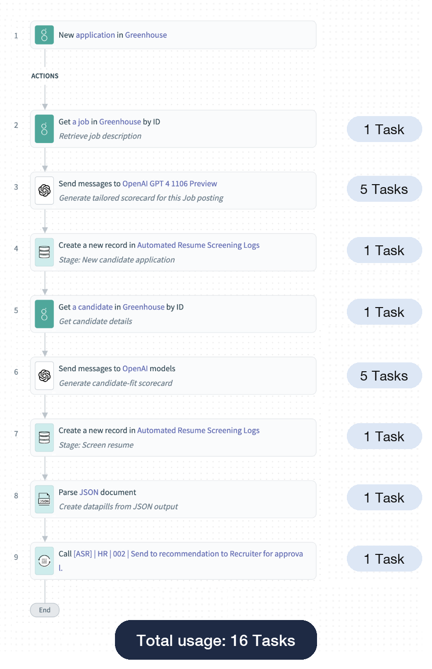 Workflow recipe