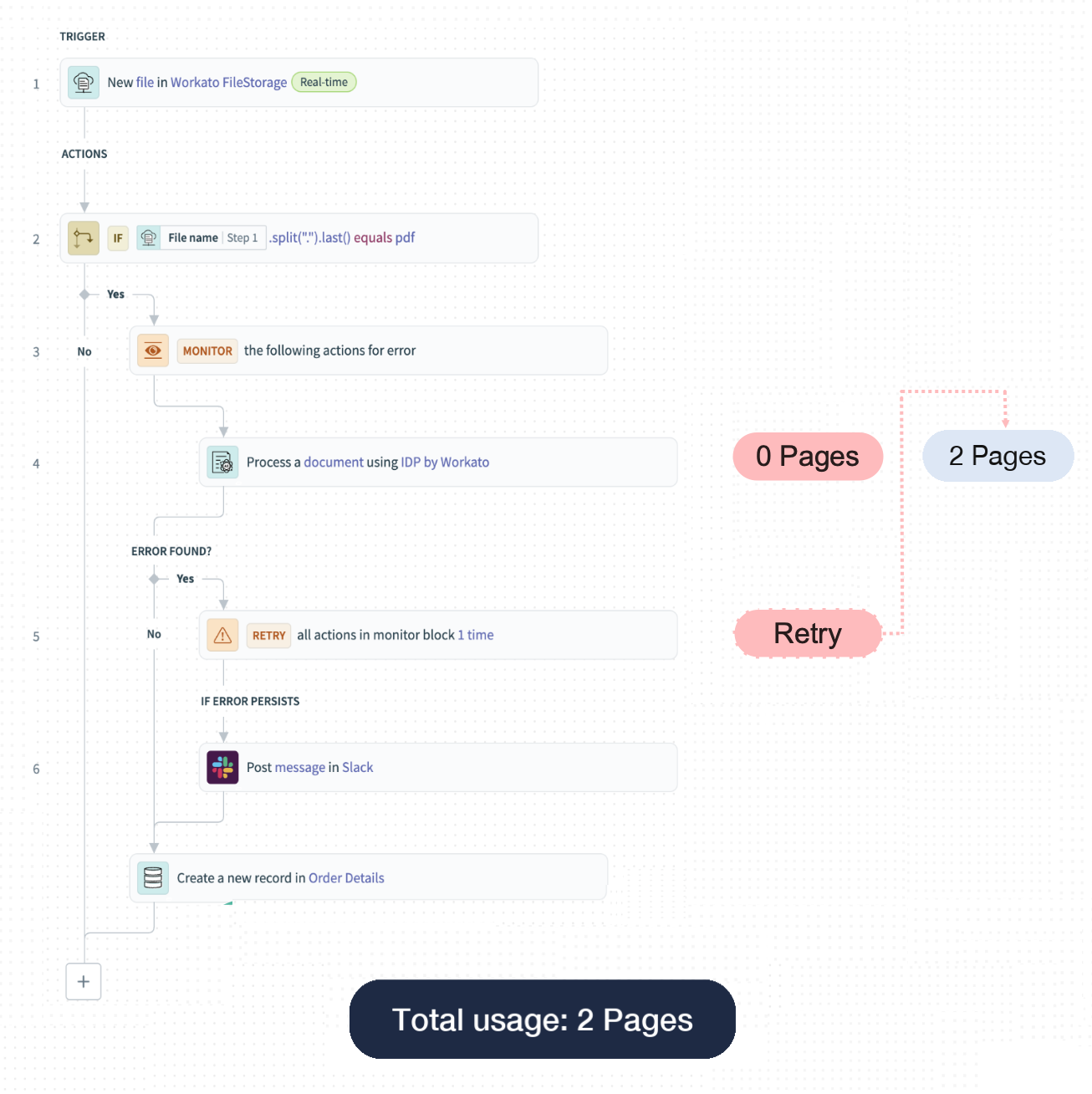 Failed IDP step within a workflow