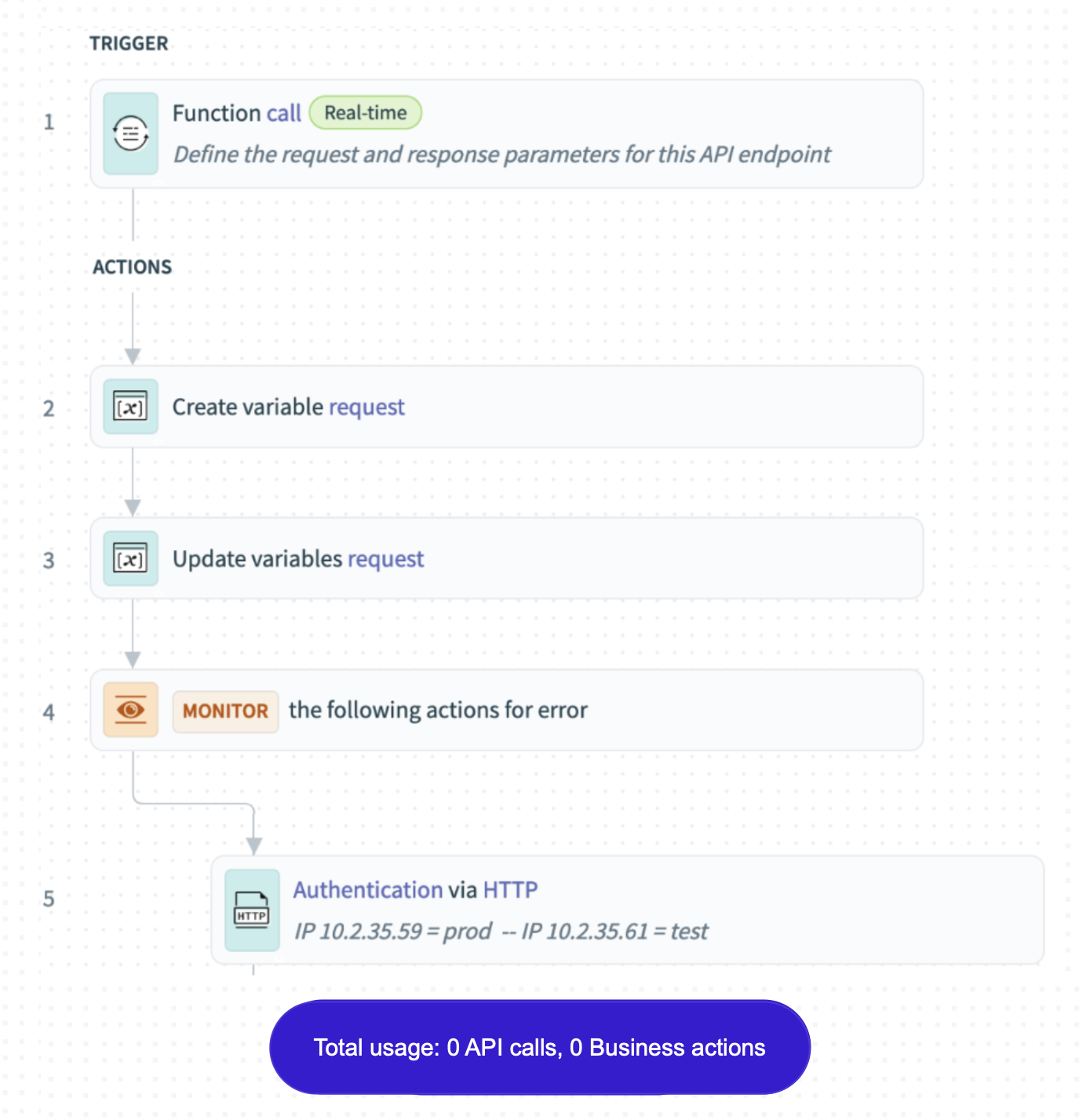 Child function recipe