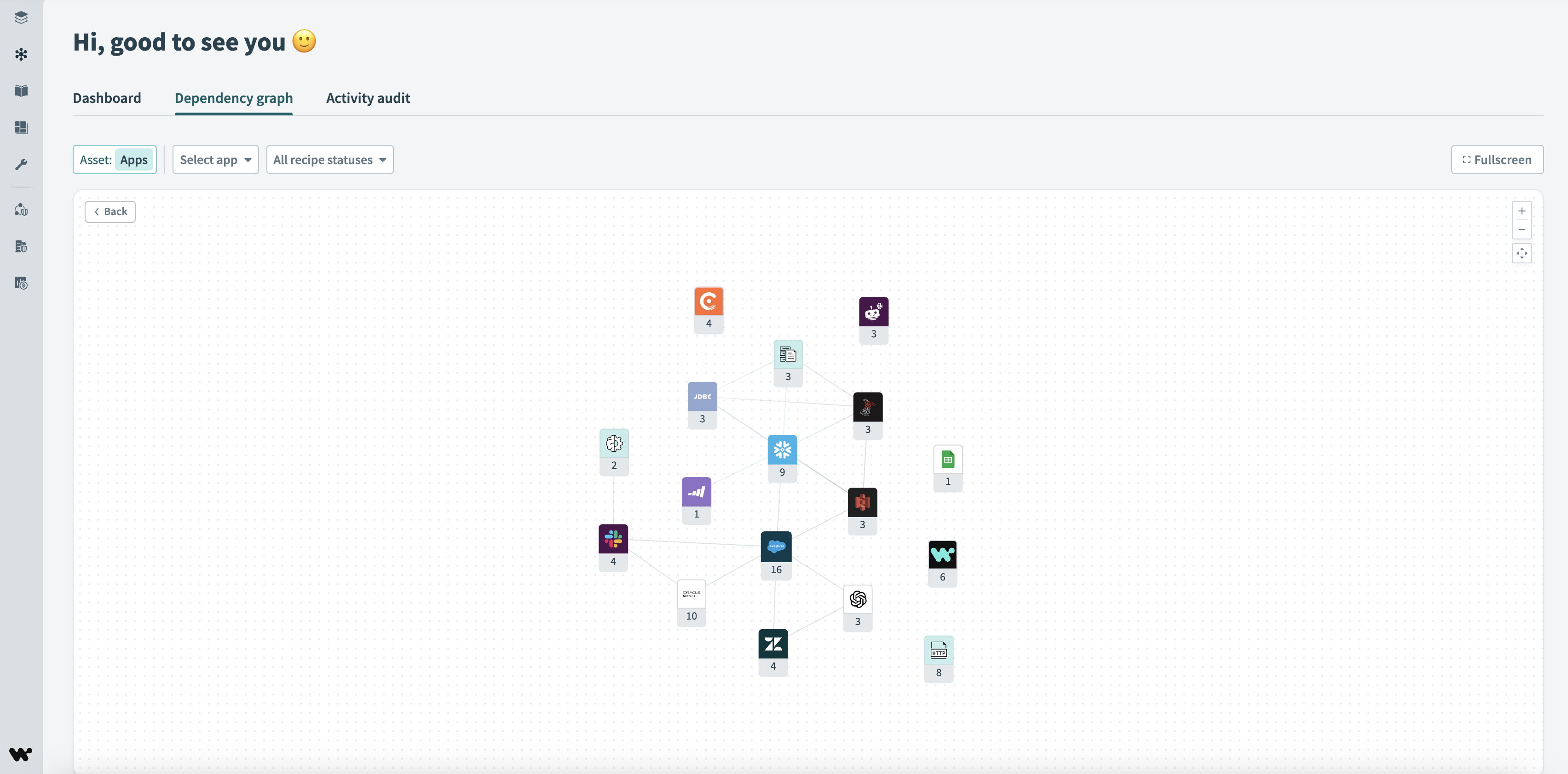アプリの依存関係グラフ