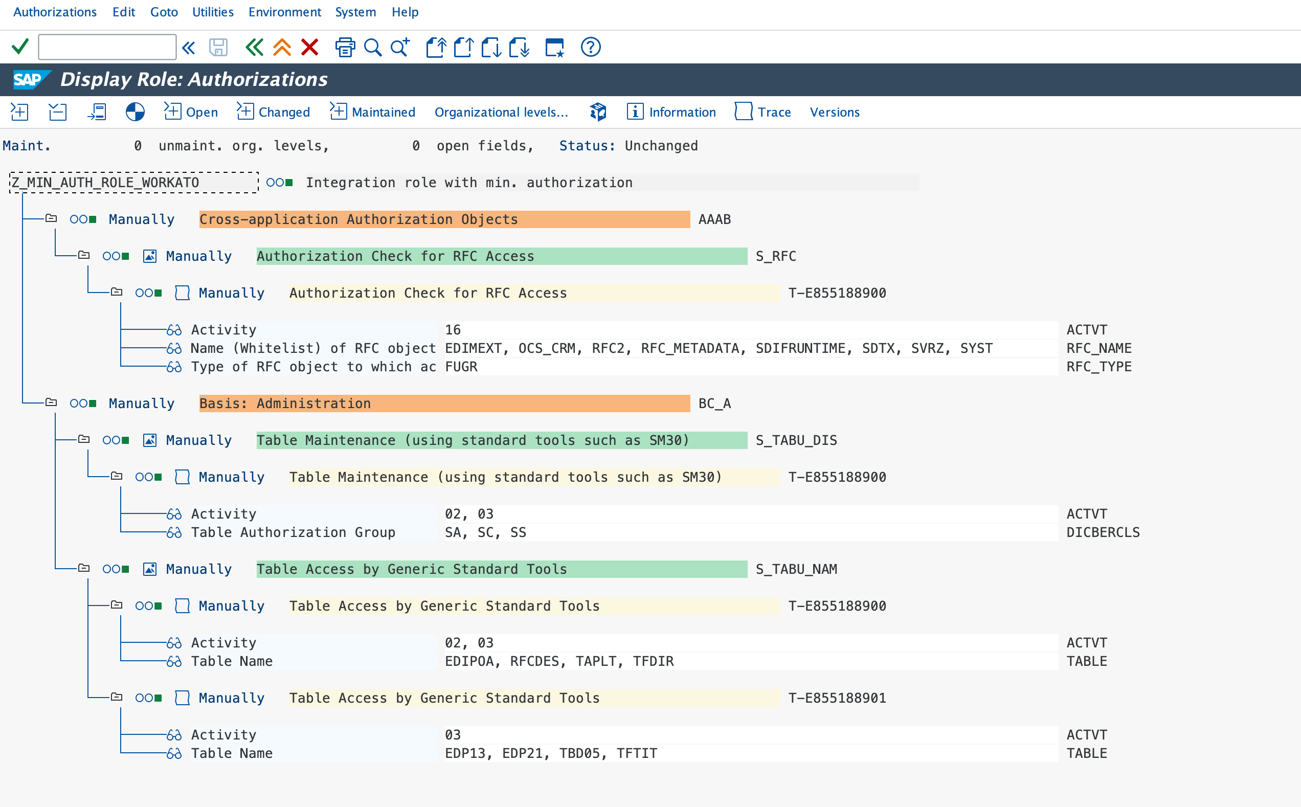 Authorizations for profile