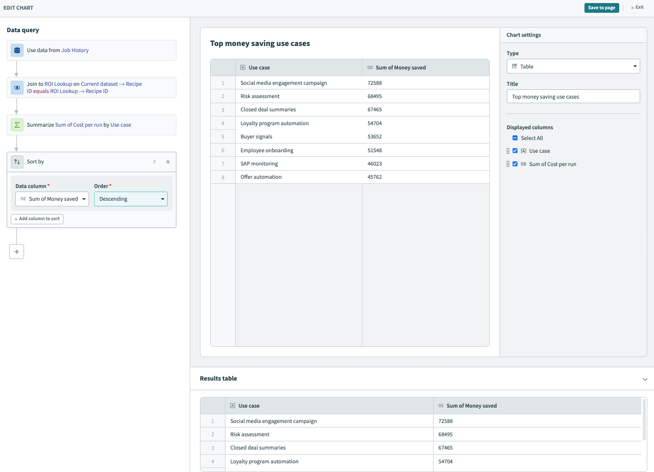 View the results table