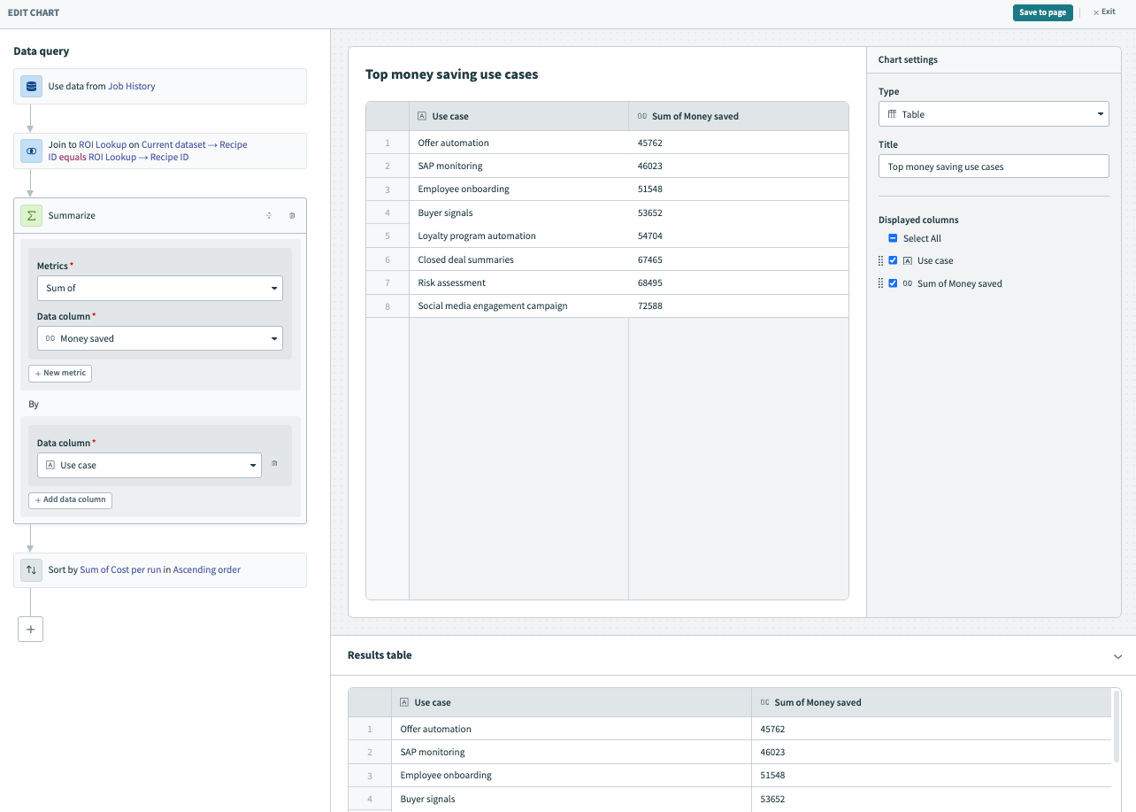 View the results table
