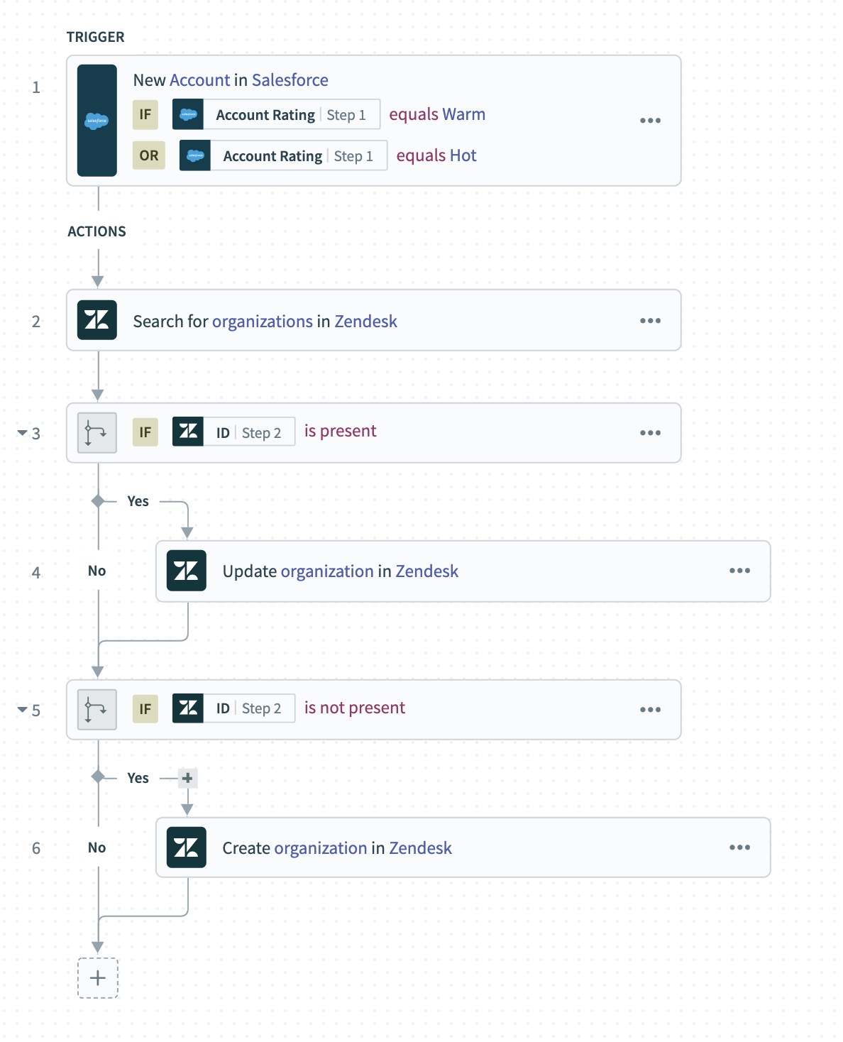 条件付きステップレシピの例