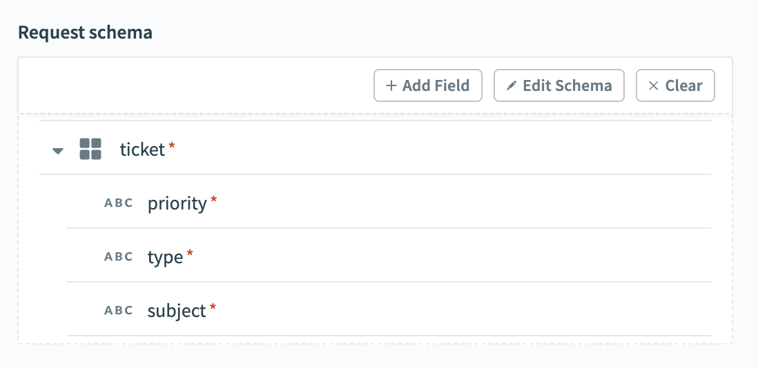 Configured request schema