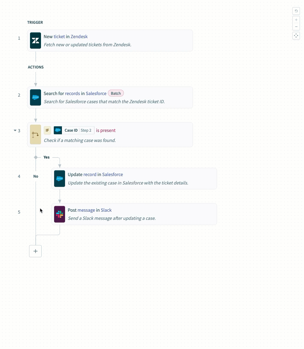 ELSE condition in the No branch