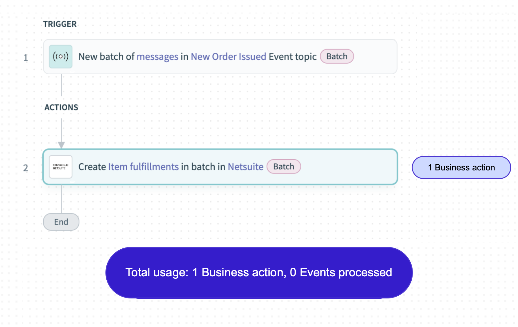 Messages consumed (triggers)