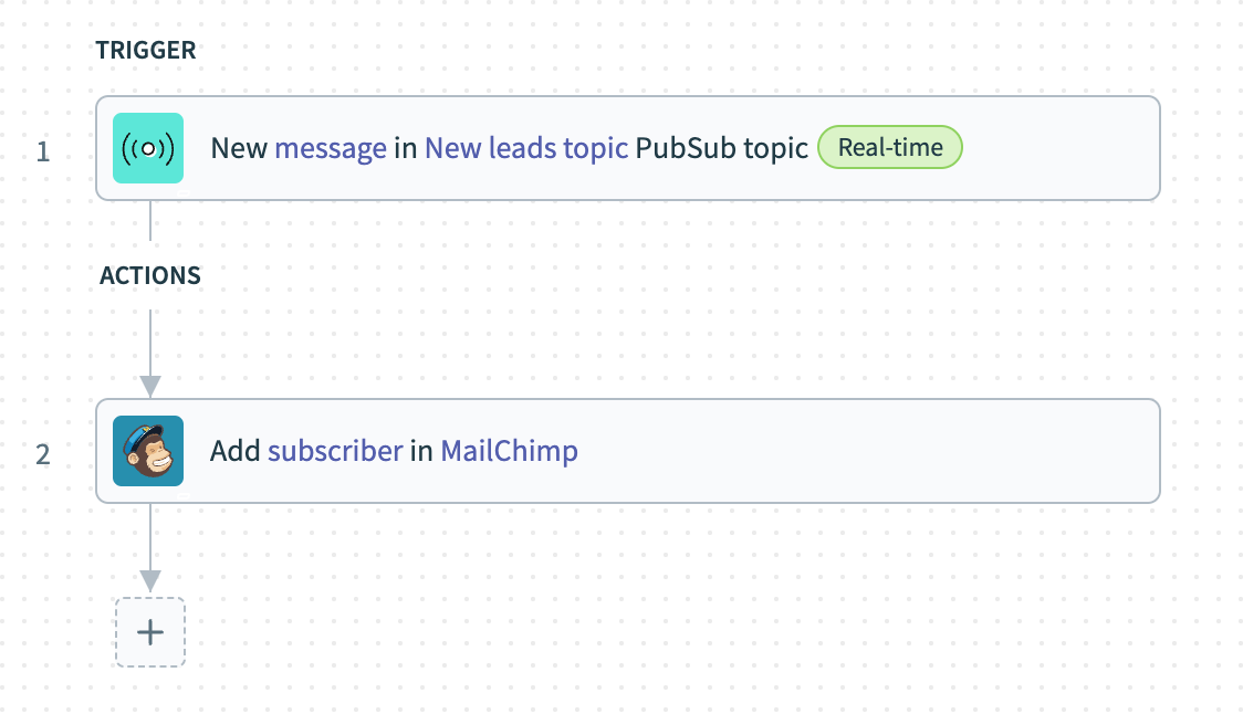 Consumer recipe creating MailChimp lead