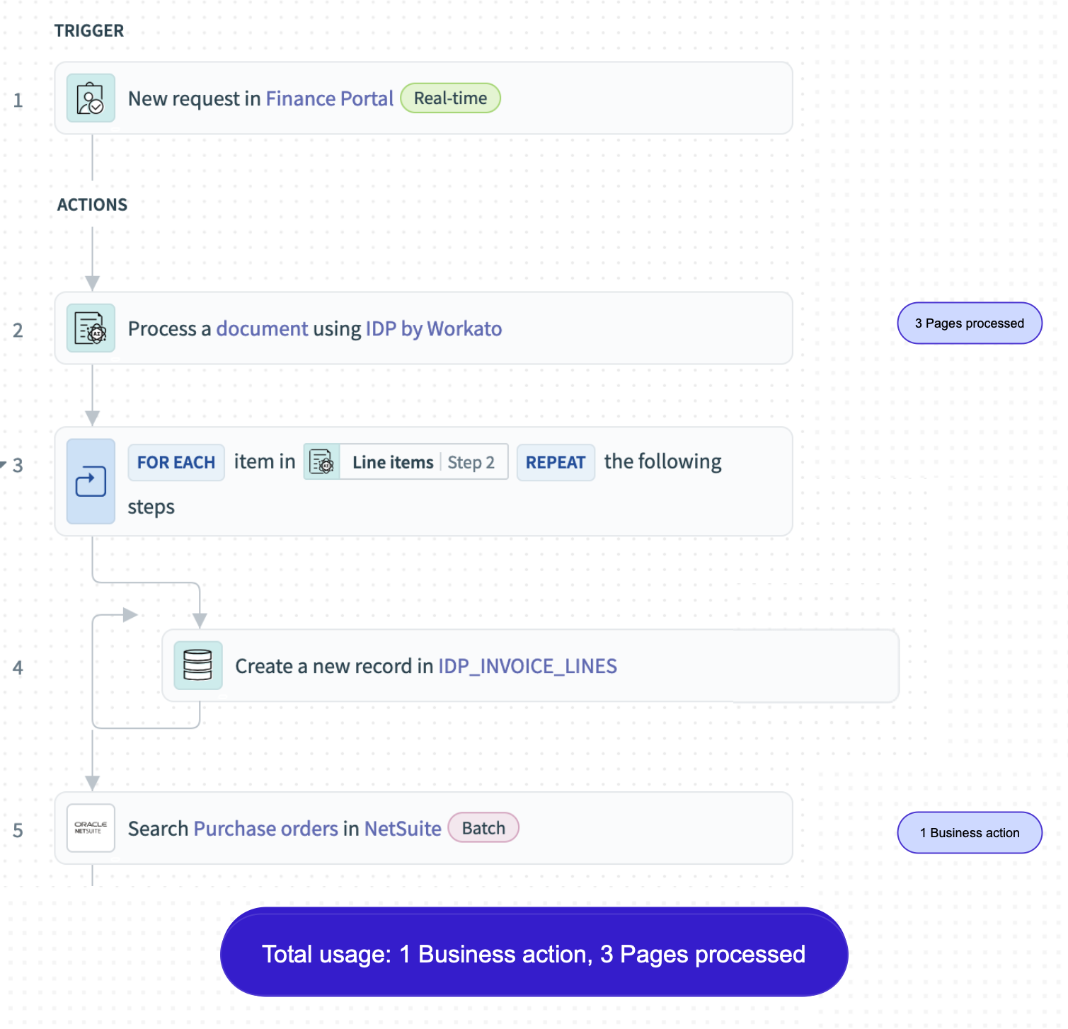 IDP step within a workflow