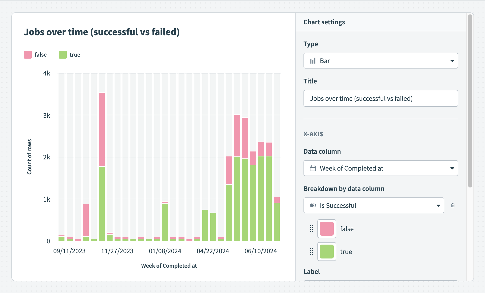 Successful and failed jobs
