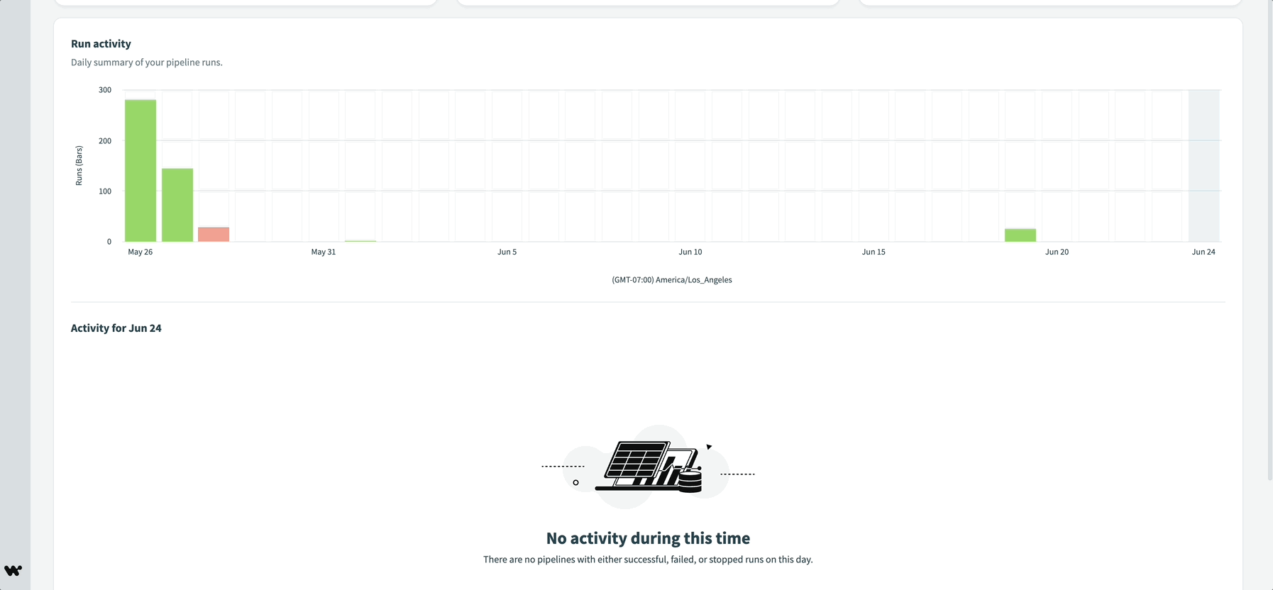 View run activity for a specific date