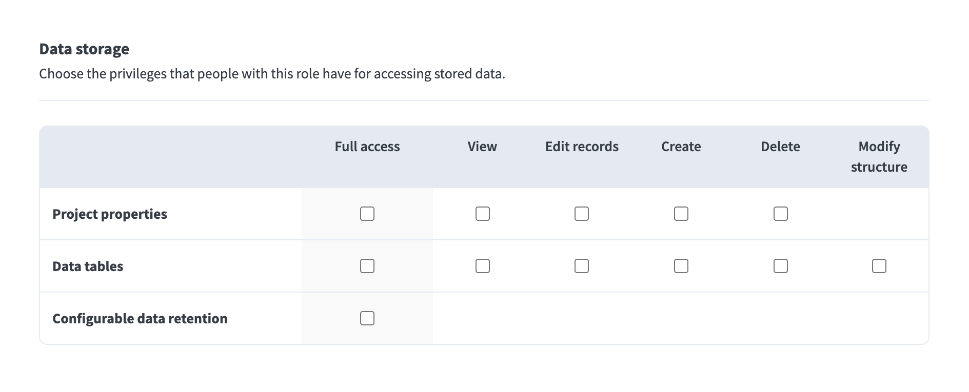 Data tables permissions
