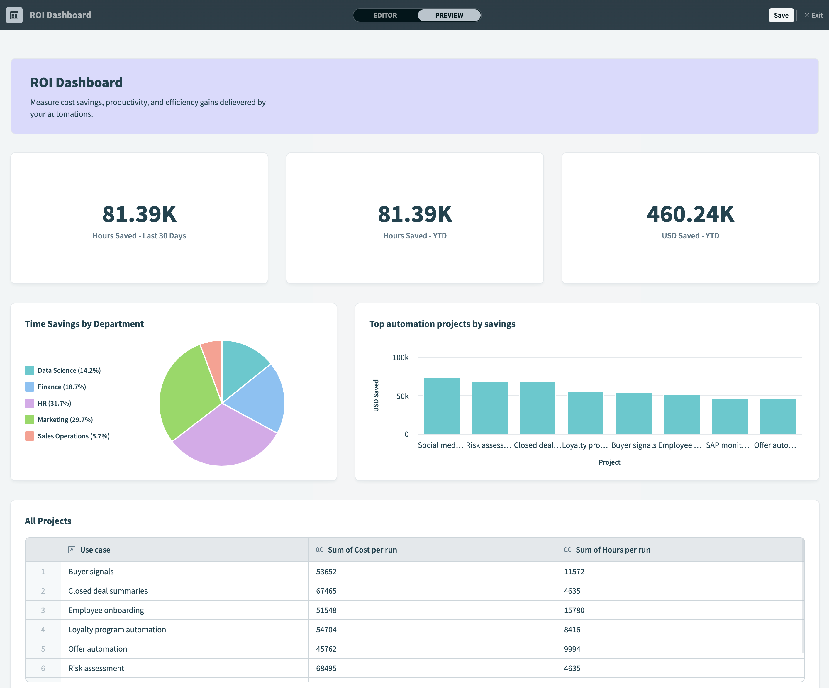 Preview your dashboard