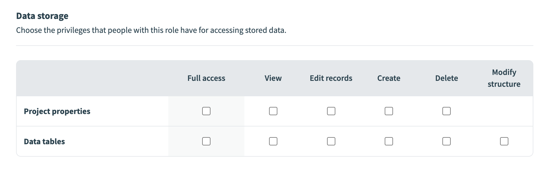 Permissions - data storage