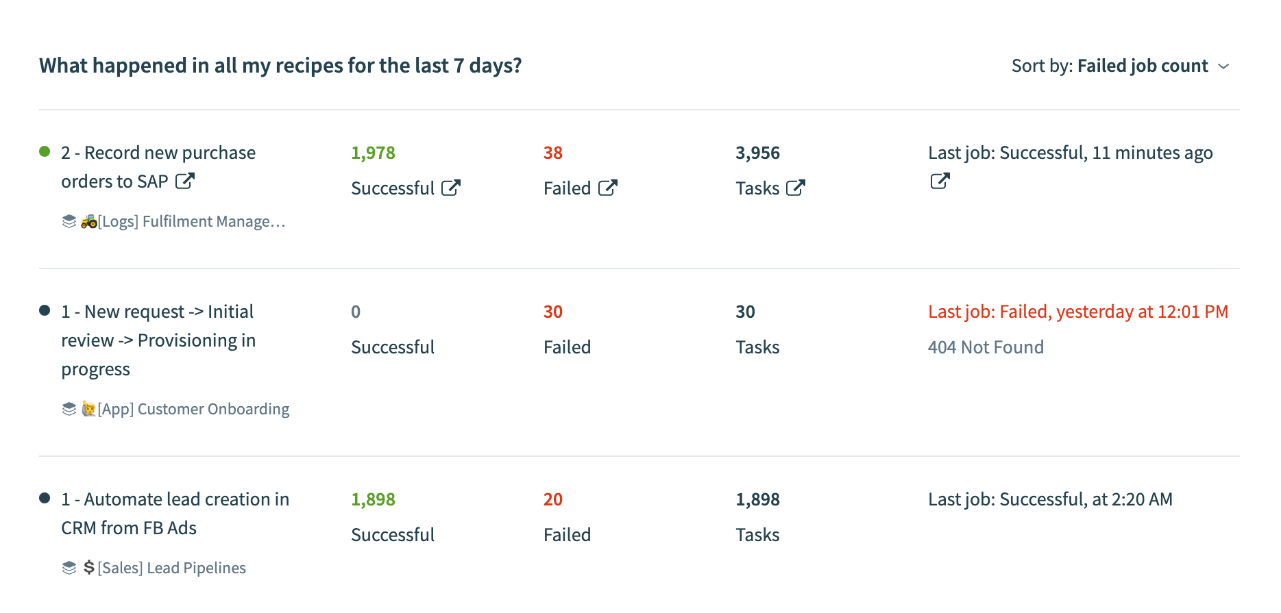 Recipe details table