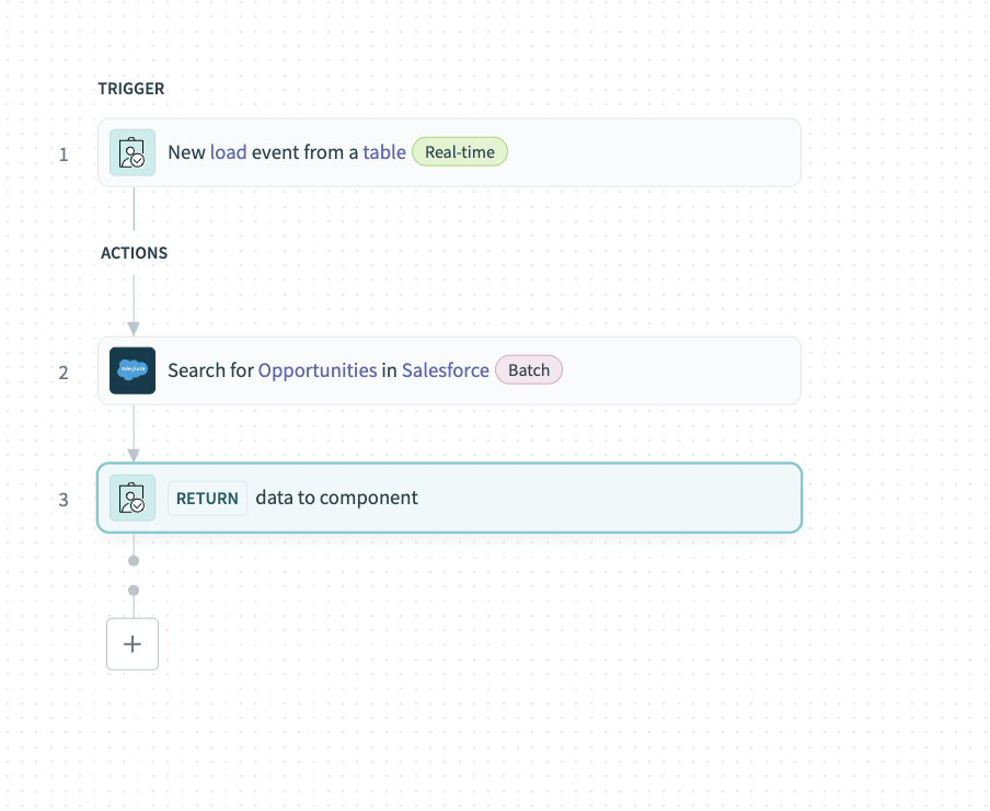 Completed Get data for table recipe