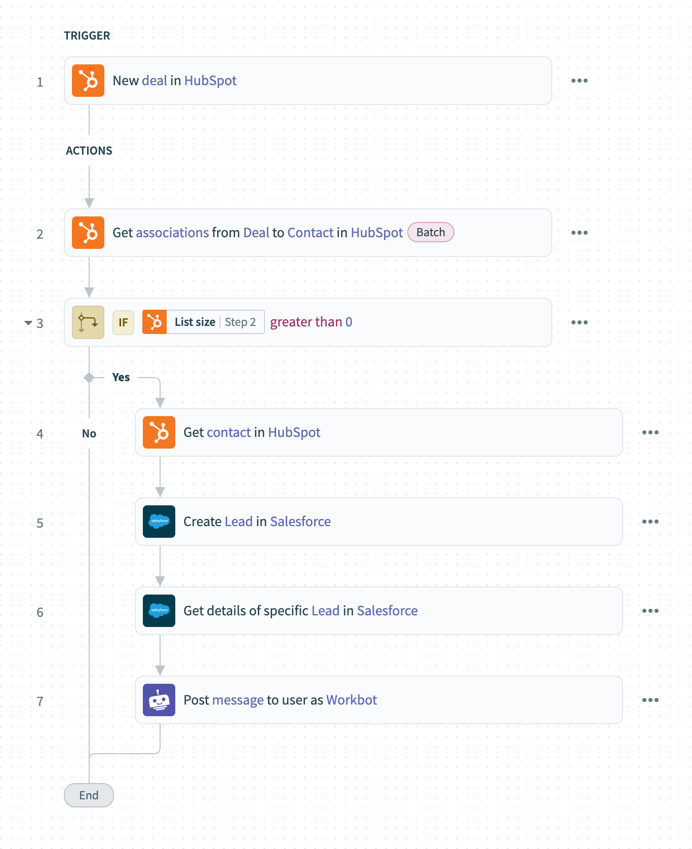 Create Salesforce leads from new HubSpot deal recipe