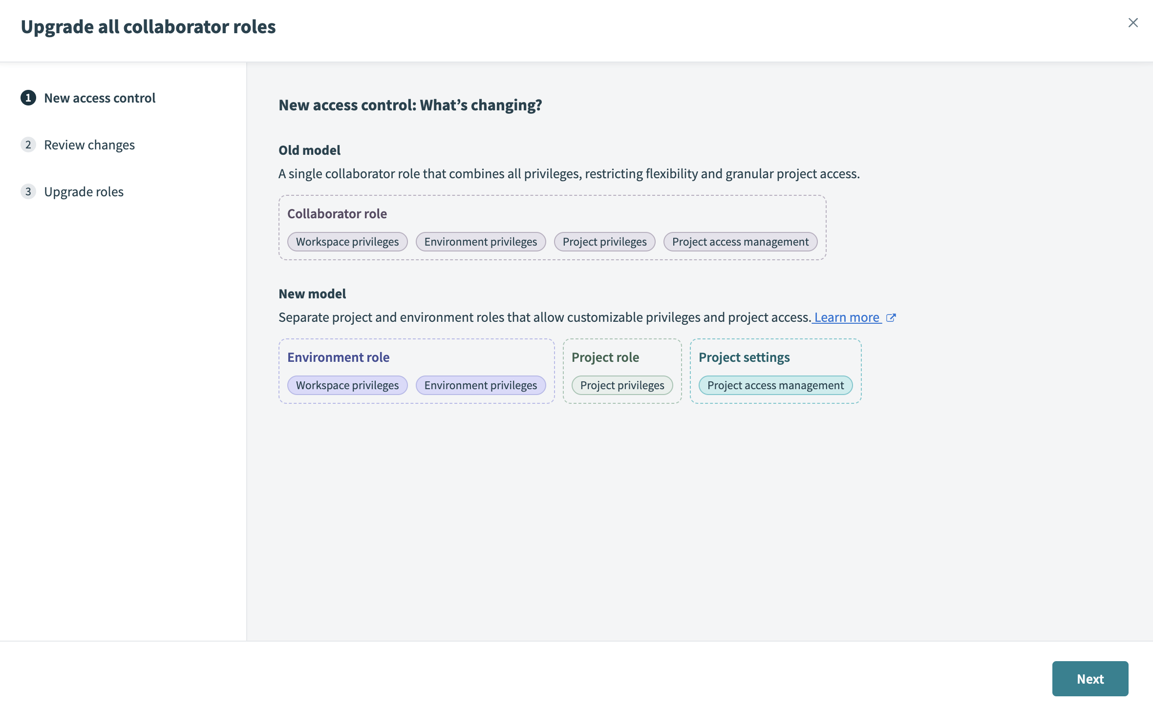 Review new access control model