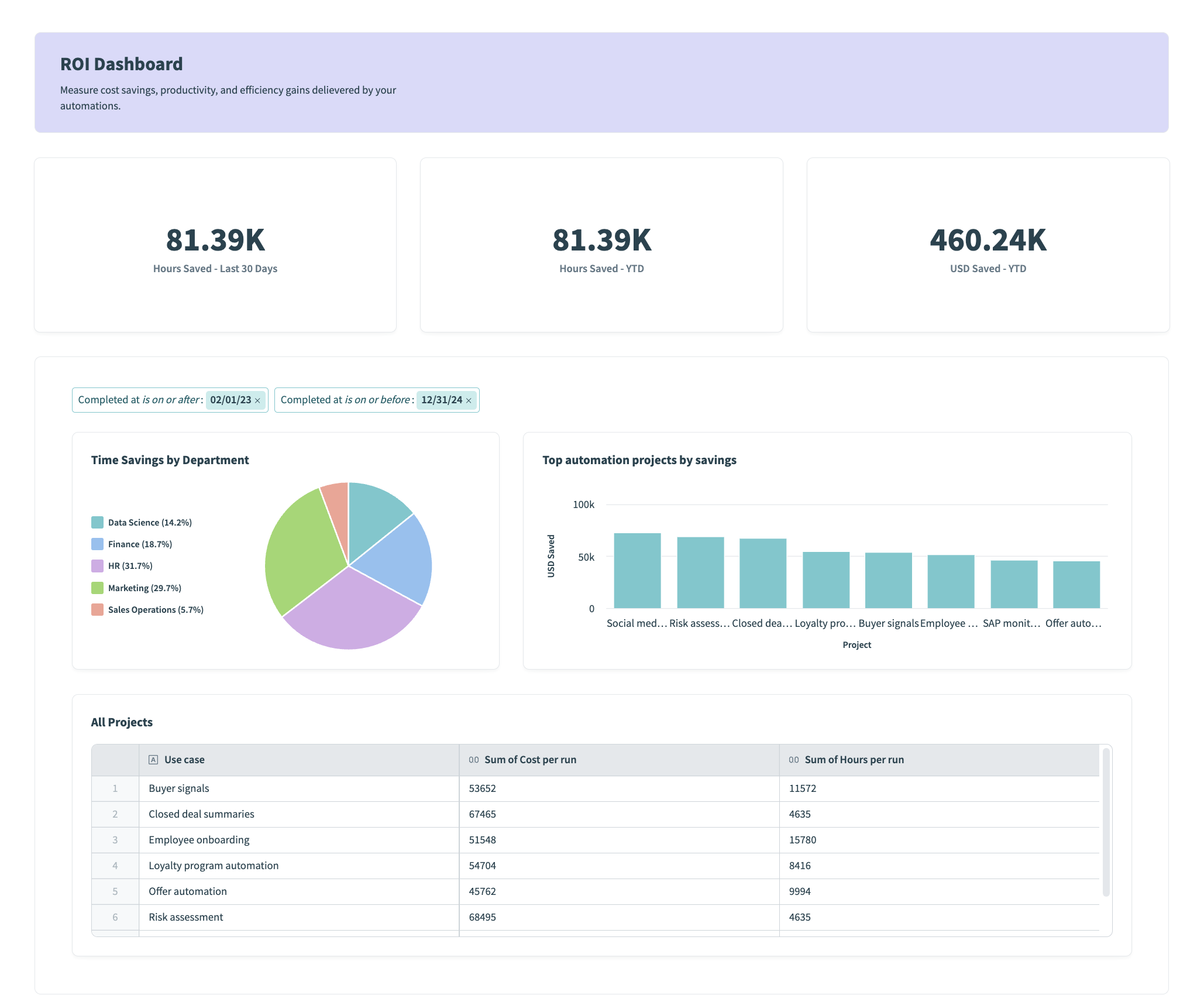 Startegic dashboard