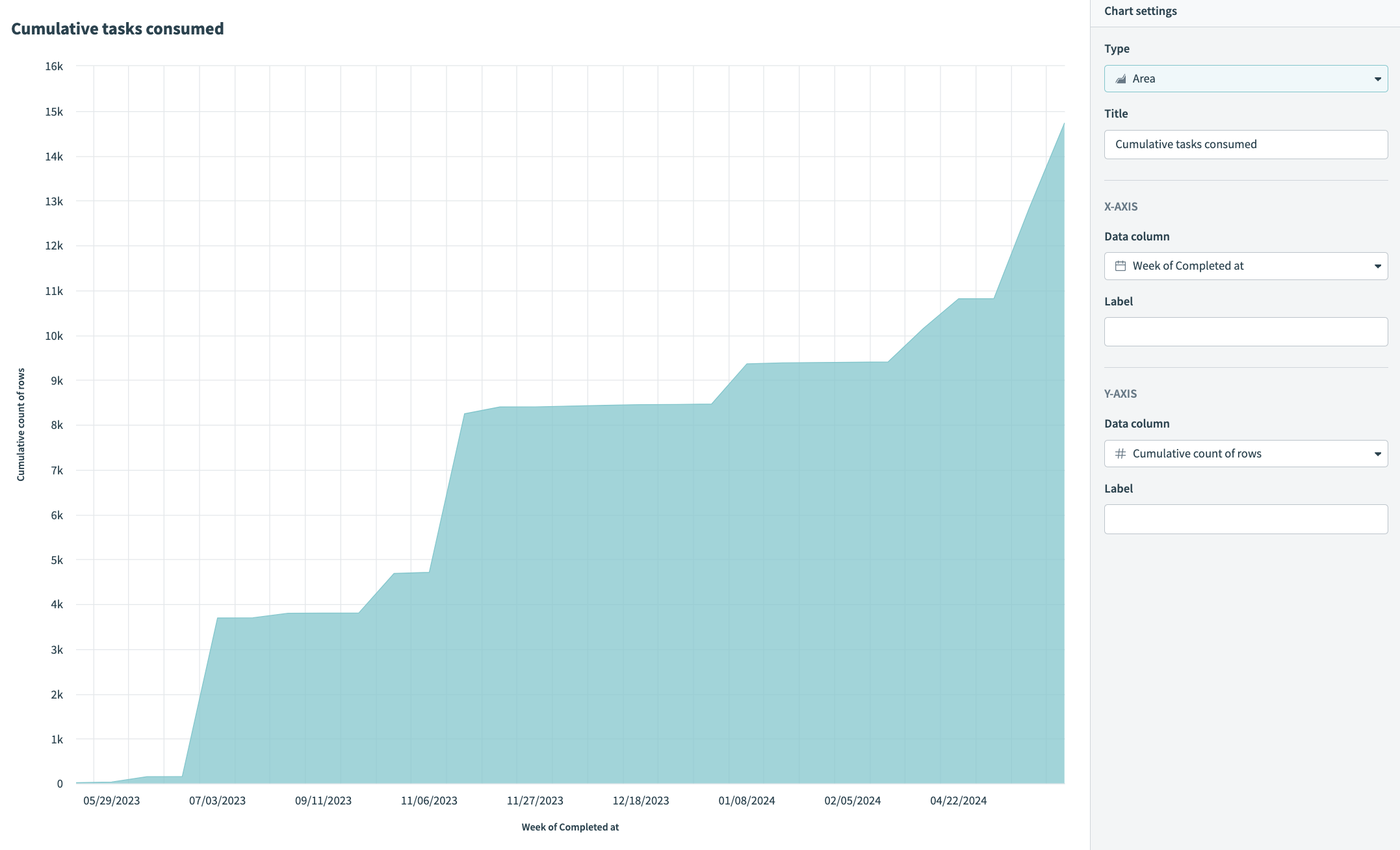 Area graph