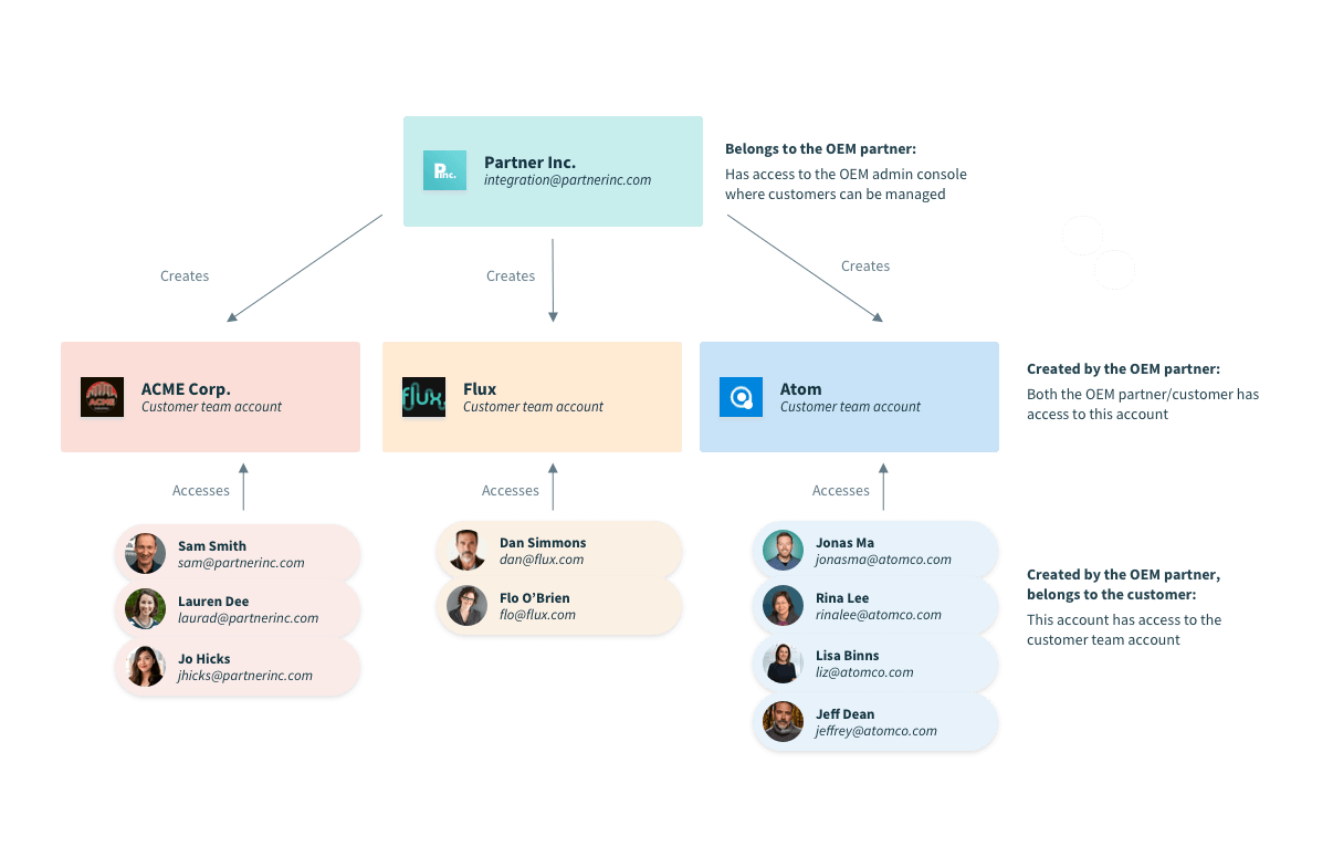 Embedded workspace structure