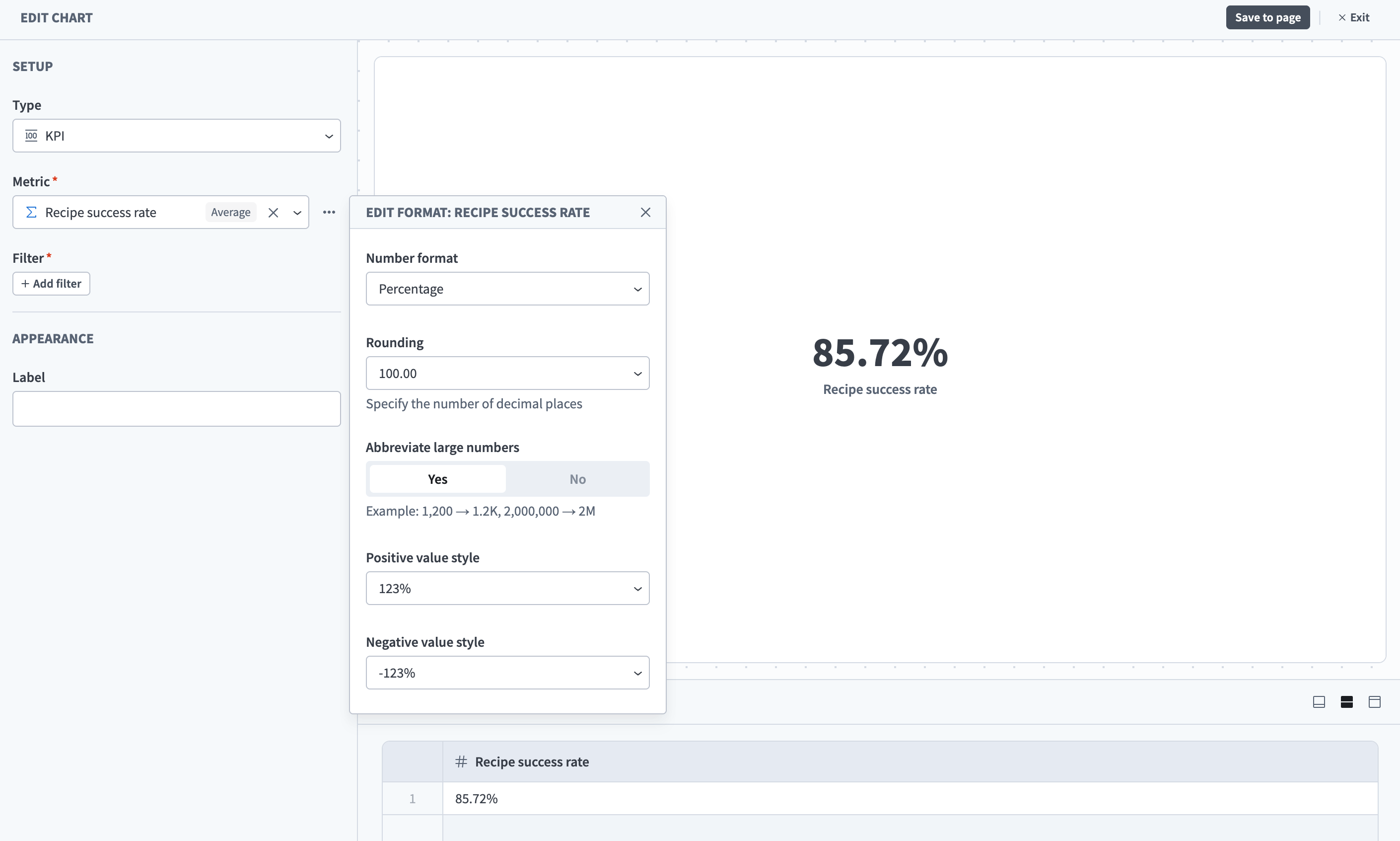 Number formatting options for a KPI chart
