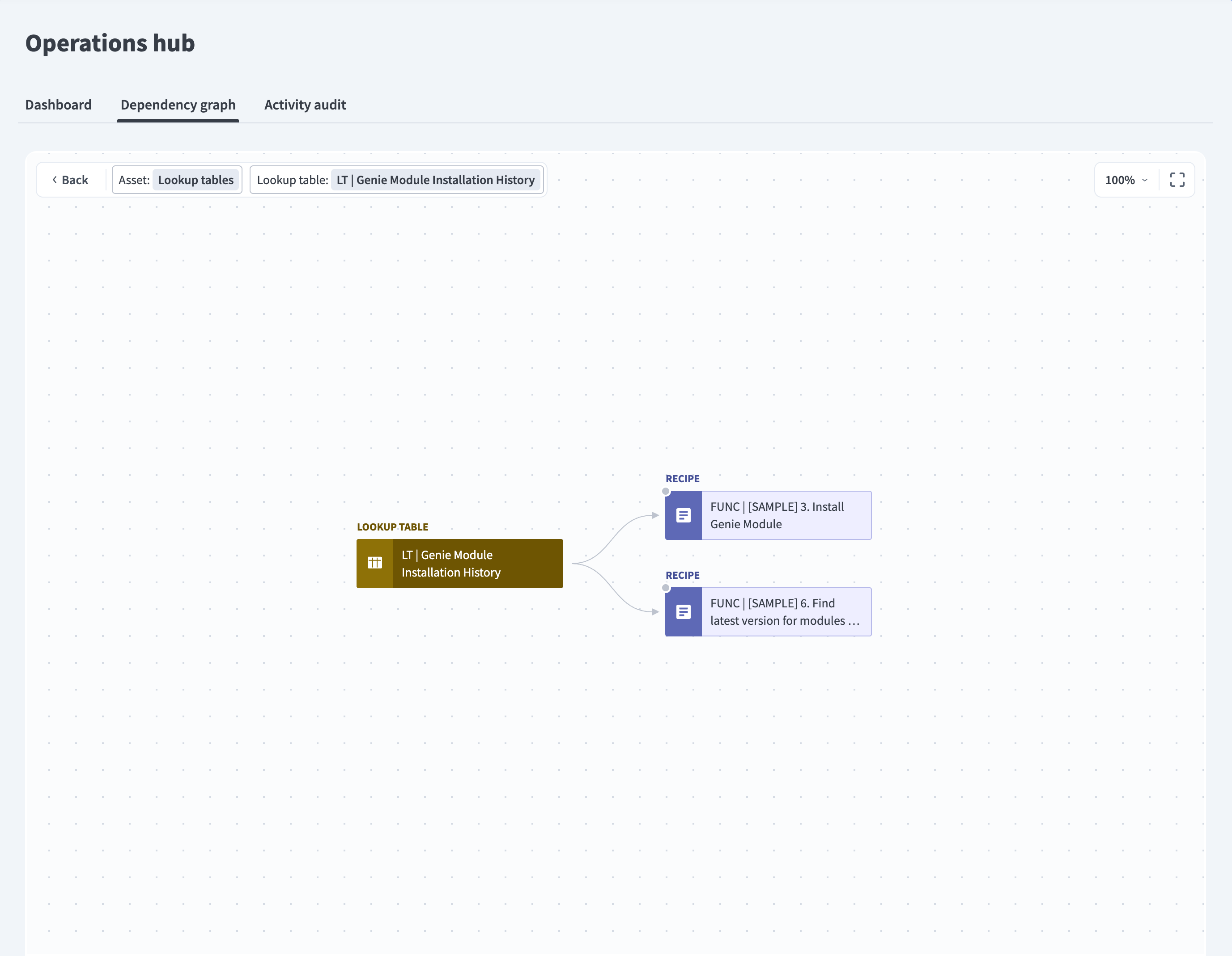 Lookup table の依存関係グラフ