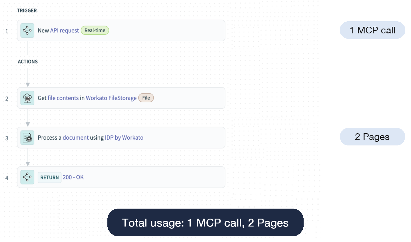 MCPとして設定されたIDP付きAPI