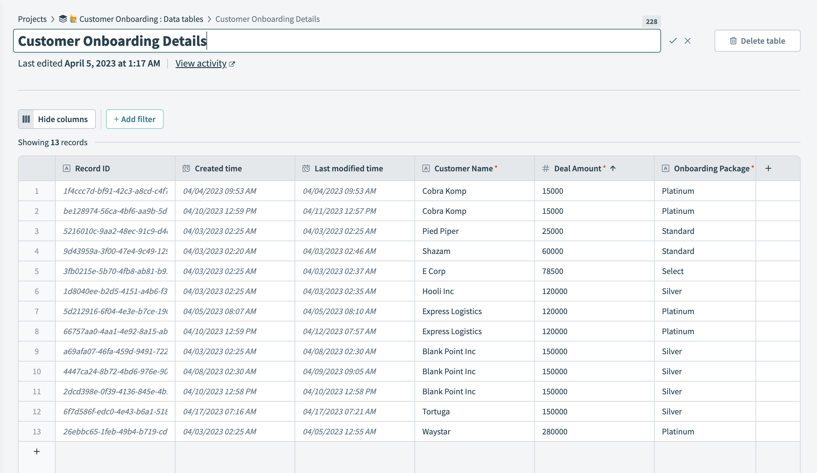 Data tables