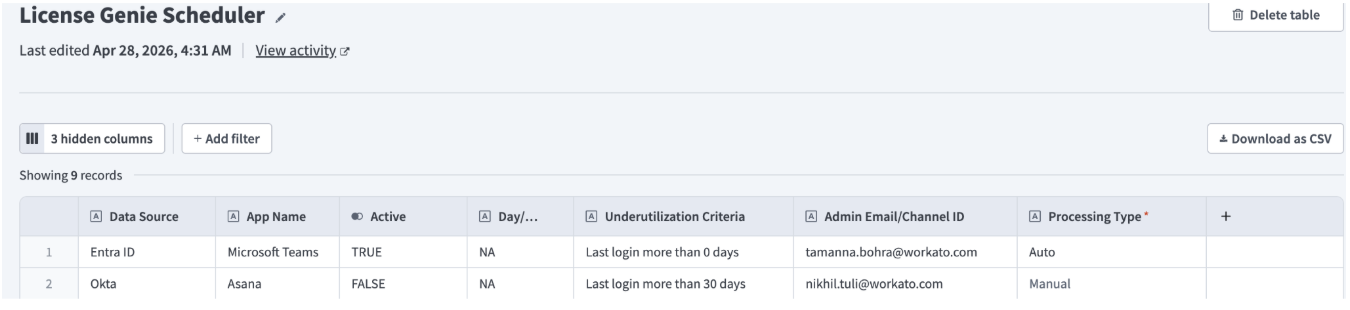 License Genie Scheduler data table