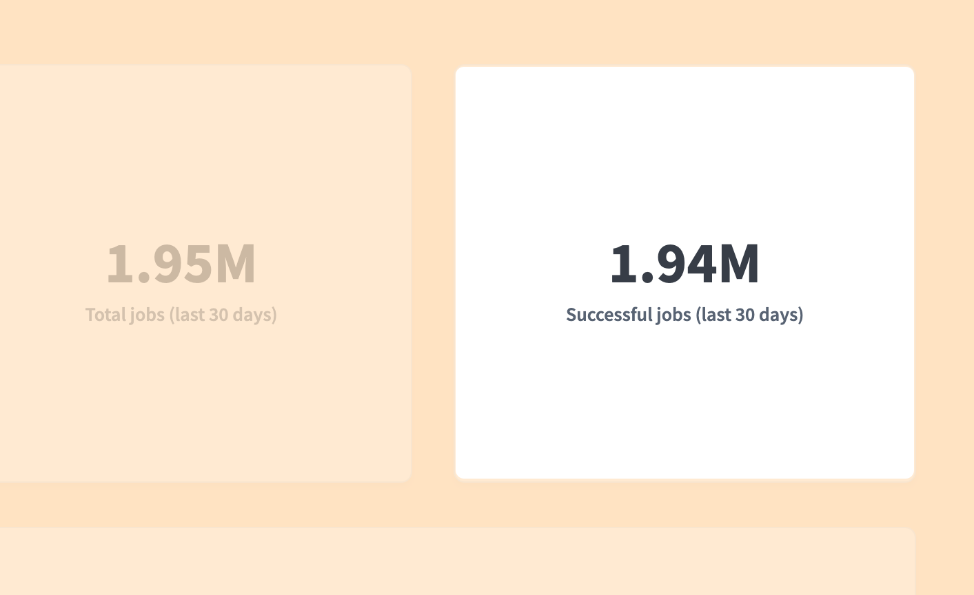 Successful jobs KPI chart on the dashboard