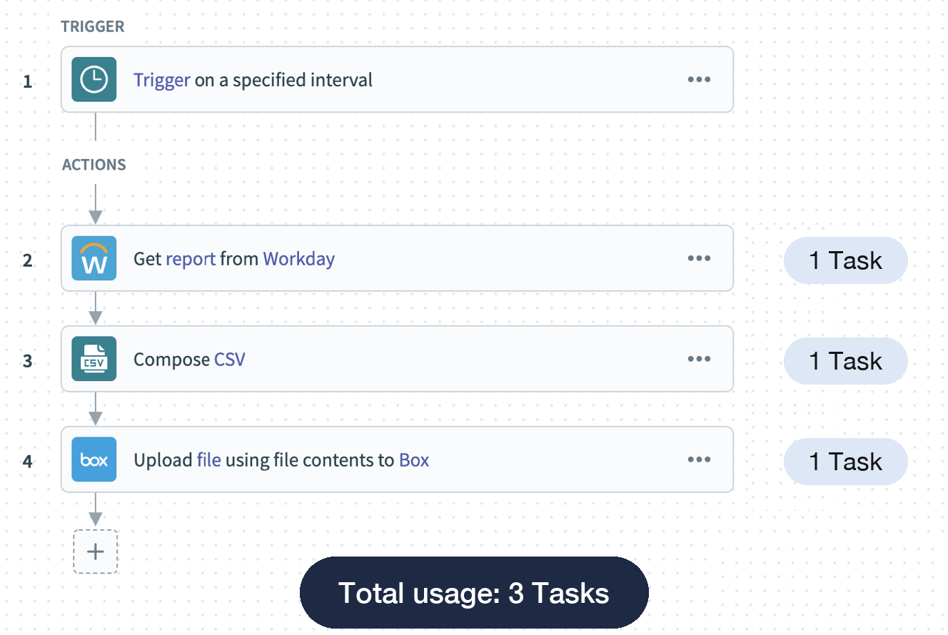 Task counting simple