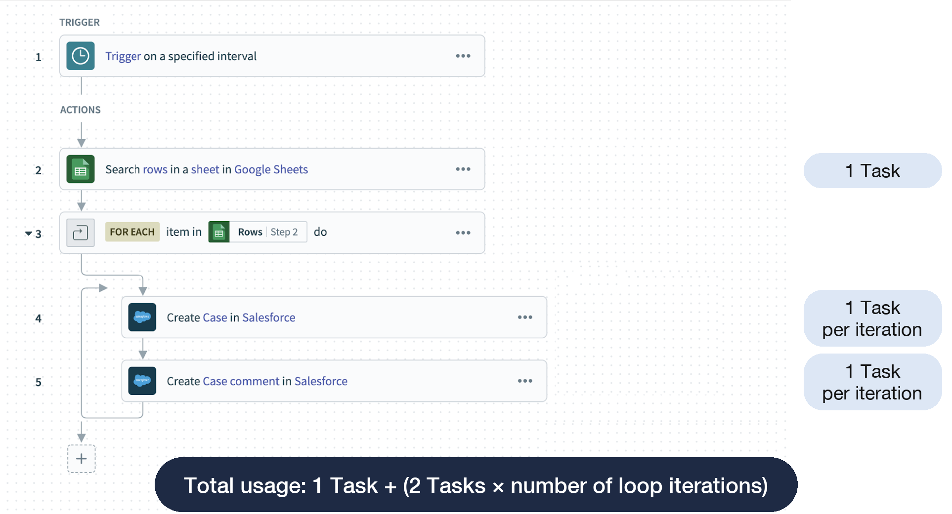 Task counting with list