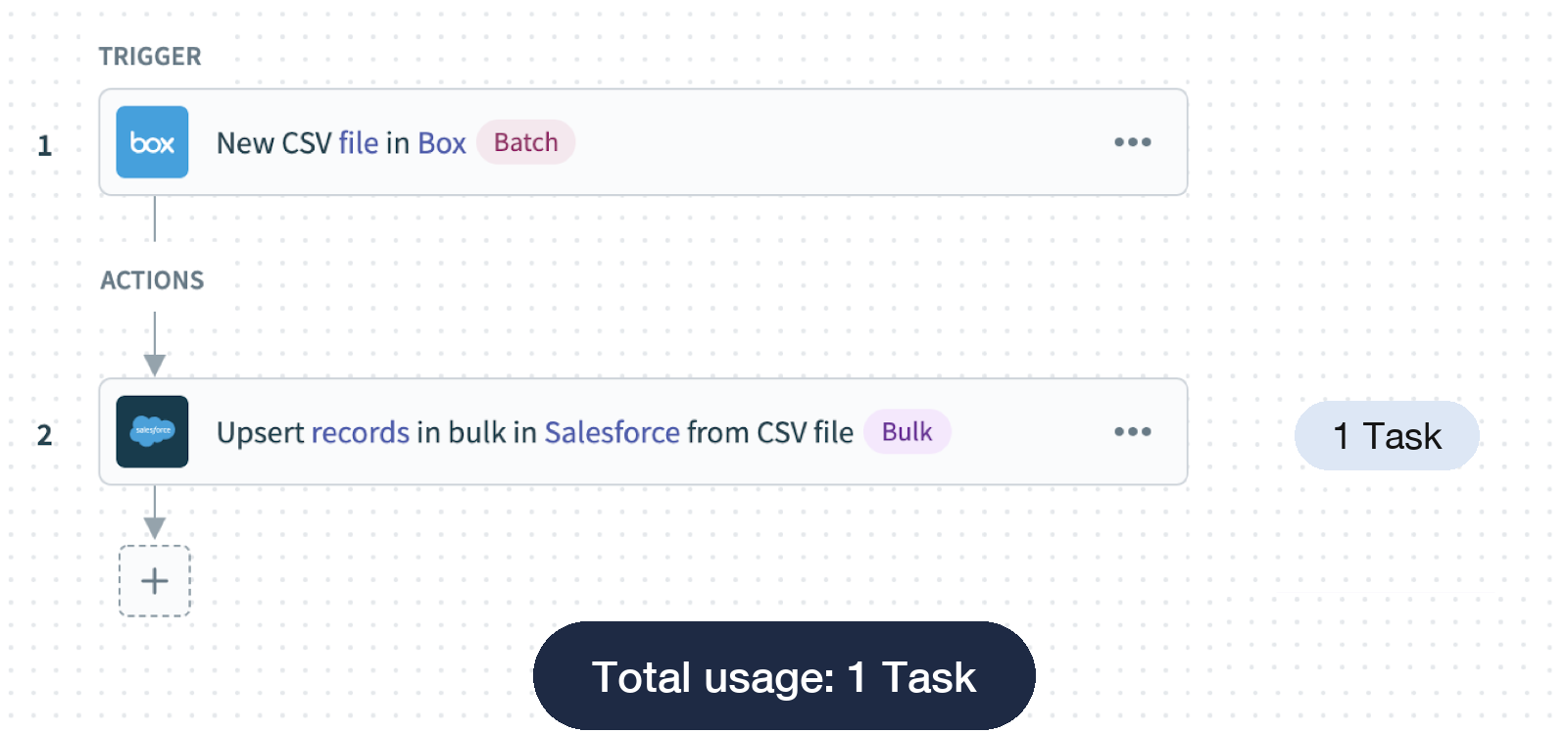 Task counting with batch
