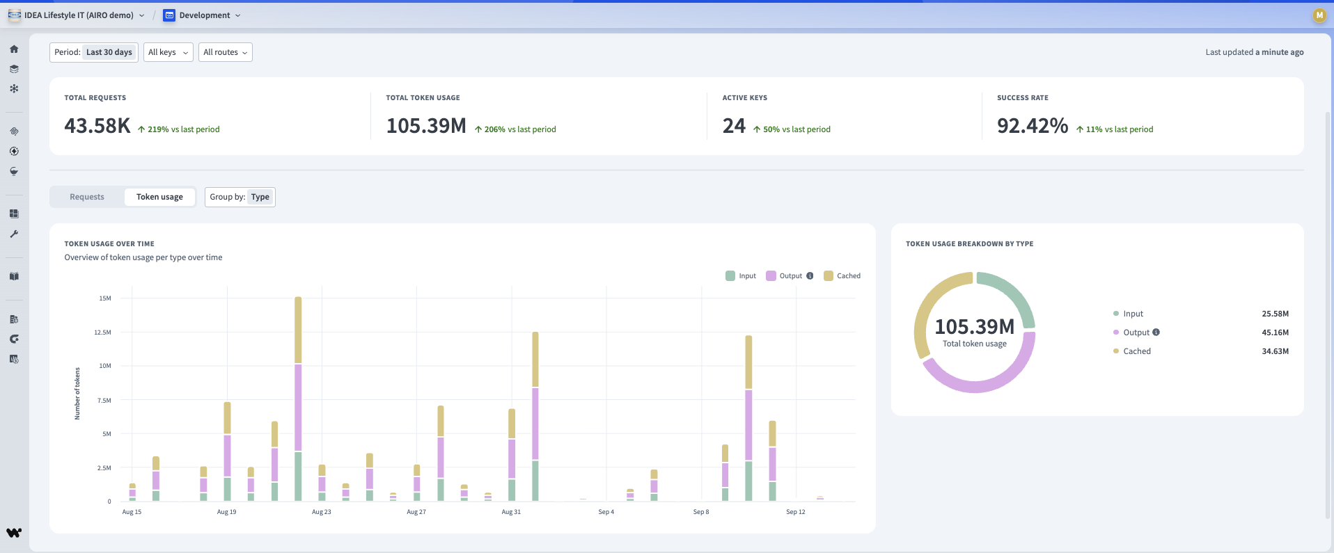 AI Gateway dashboard token usage