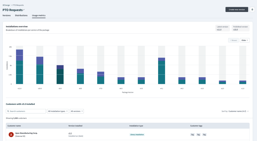 Usage metrics page