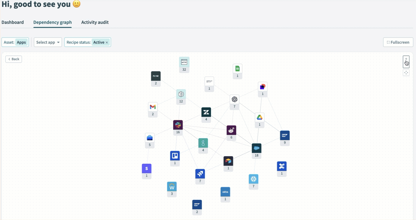 API コレクションの依存関係グラフ